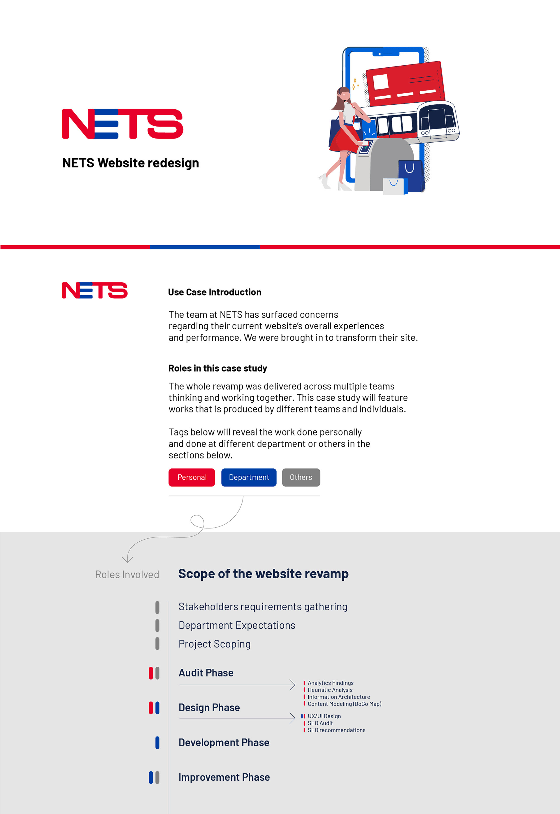 NETS Website Redesign Scope
